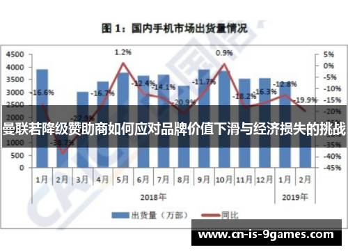 曼联若降级赞助商如何应对品牌价值下滑与经济损失的挑战
