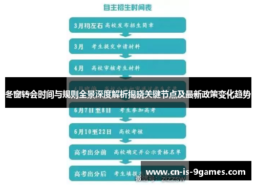 冬窗转会时间与规则全景深度解析揭晓关键节点及最新政策变化趋势