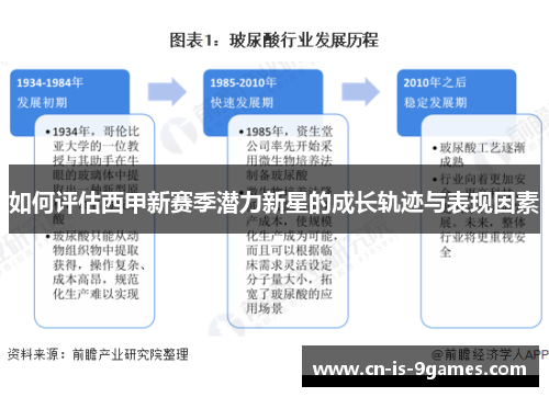 如何评估西甲新赛季潜力新星的成长轨迹与表现因素