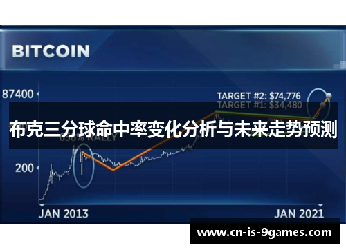 布克三分球命中率变化分析与未来走势预测