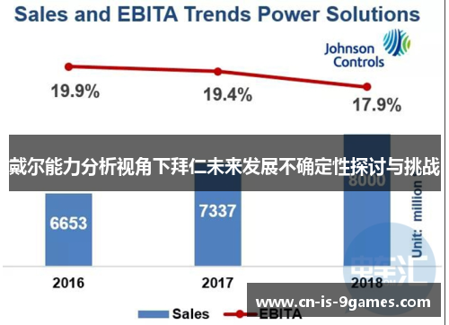 戴尔能力分析视角下拜仁未来发展不确定性探讨与挑战